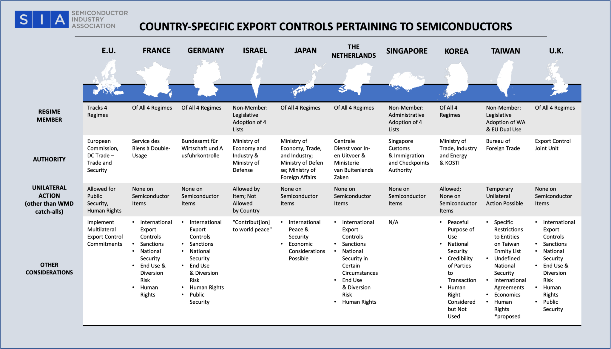 Us export control. Export Control. Coordinating Committee for multilateral Export Controls. Bureau of industry and Security Export Control in simple Words.