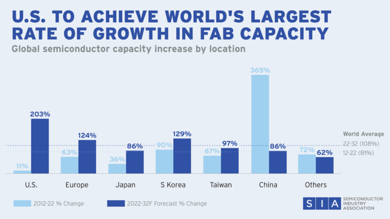 SIA_Charts_Social-Figure1_050624-768x432.png